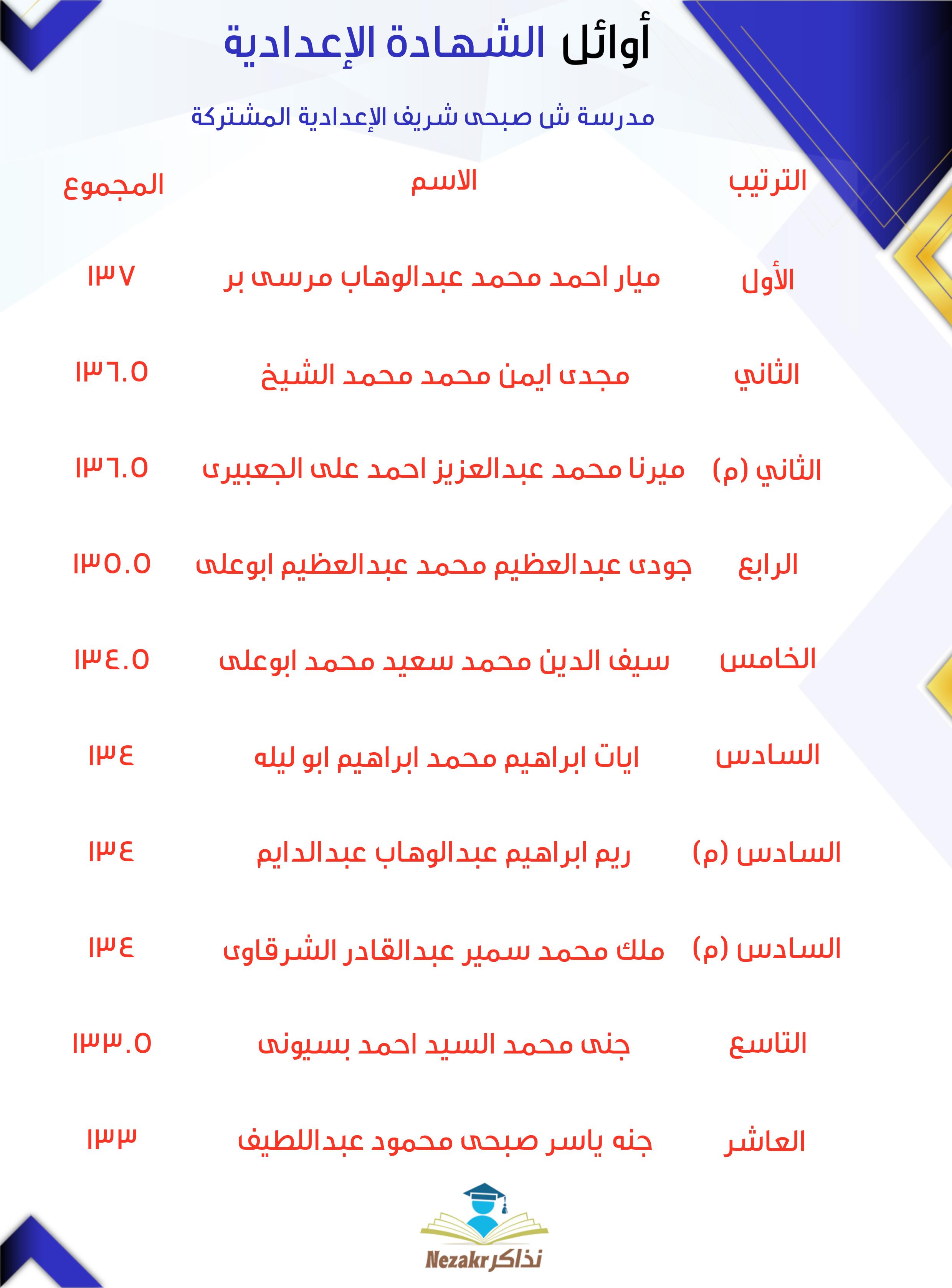 قائمة الأوائل  